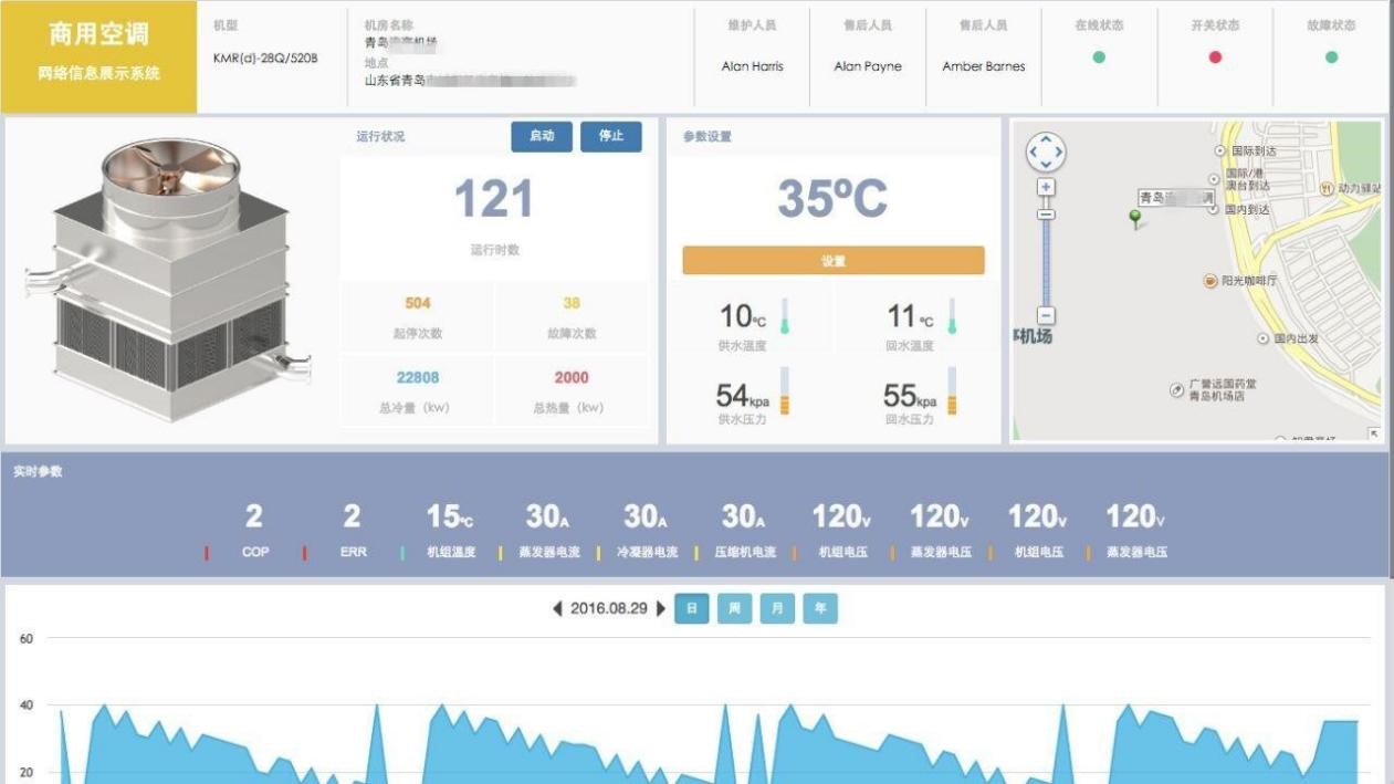 中央空調(diào)遠(yuǎn)程運維方案