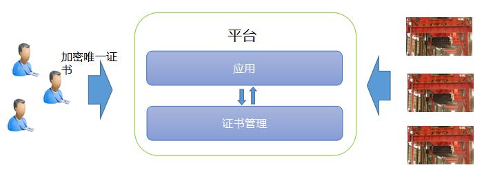 運(yùn)維平臺