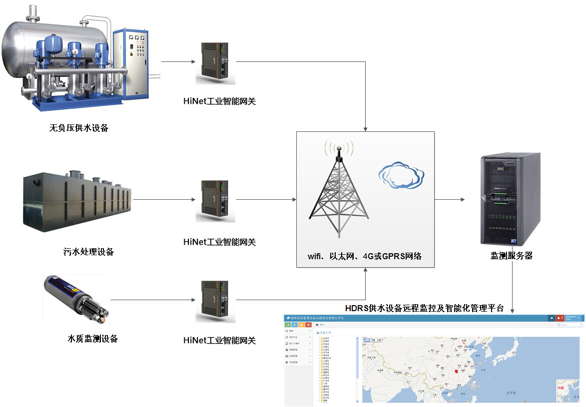 設備遠程控制系統(tǒng)