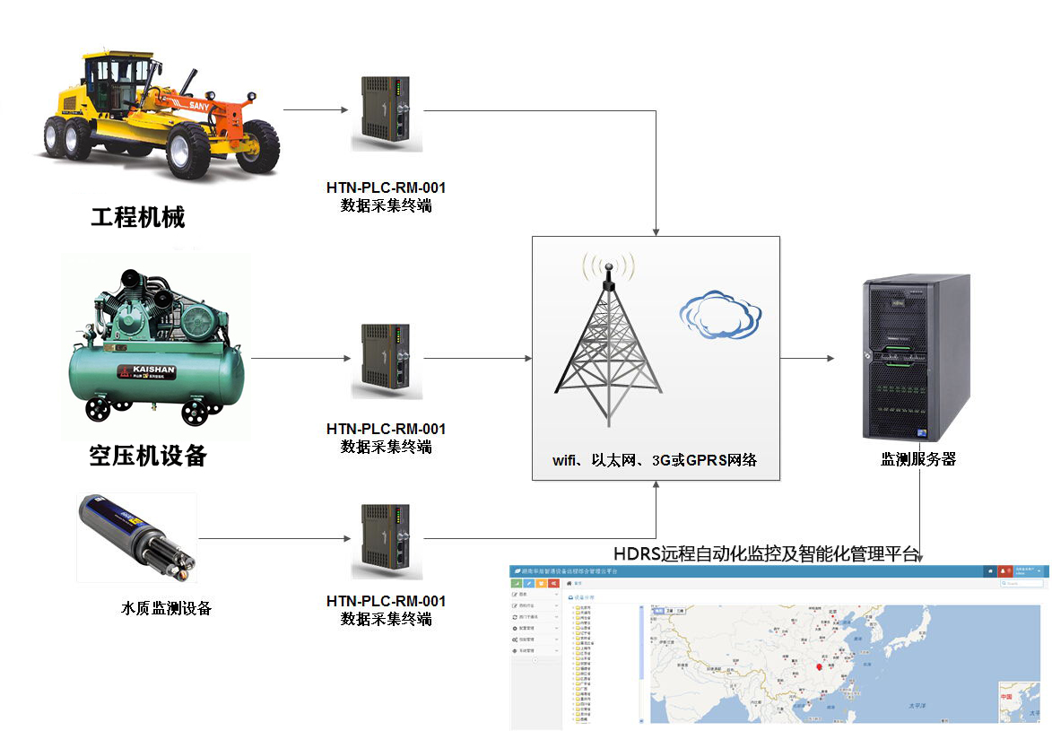 遠程診斷和運維系統(tǒng)