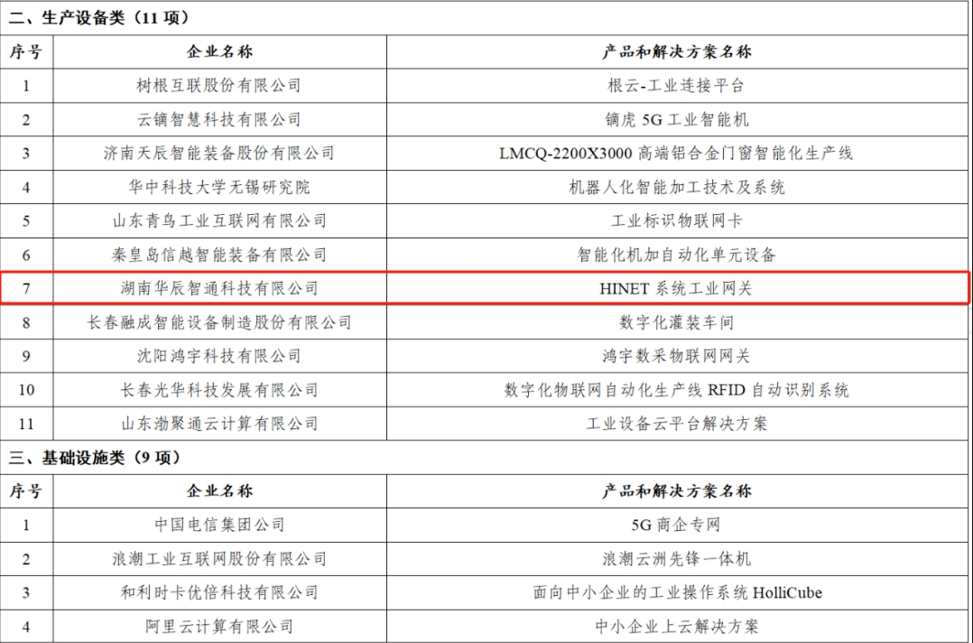 中小企業(yè)數(shù)字化轉型.png